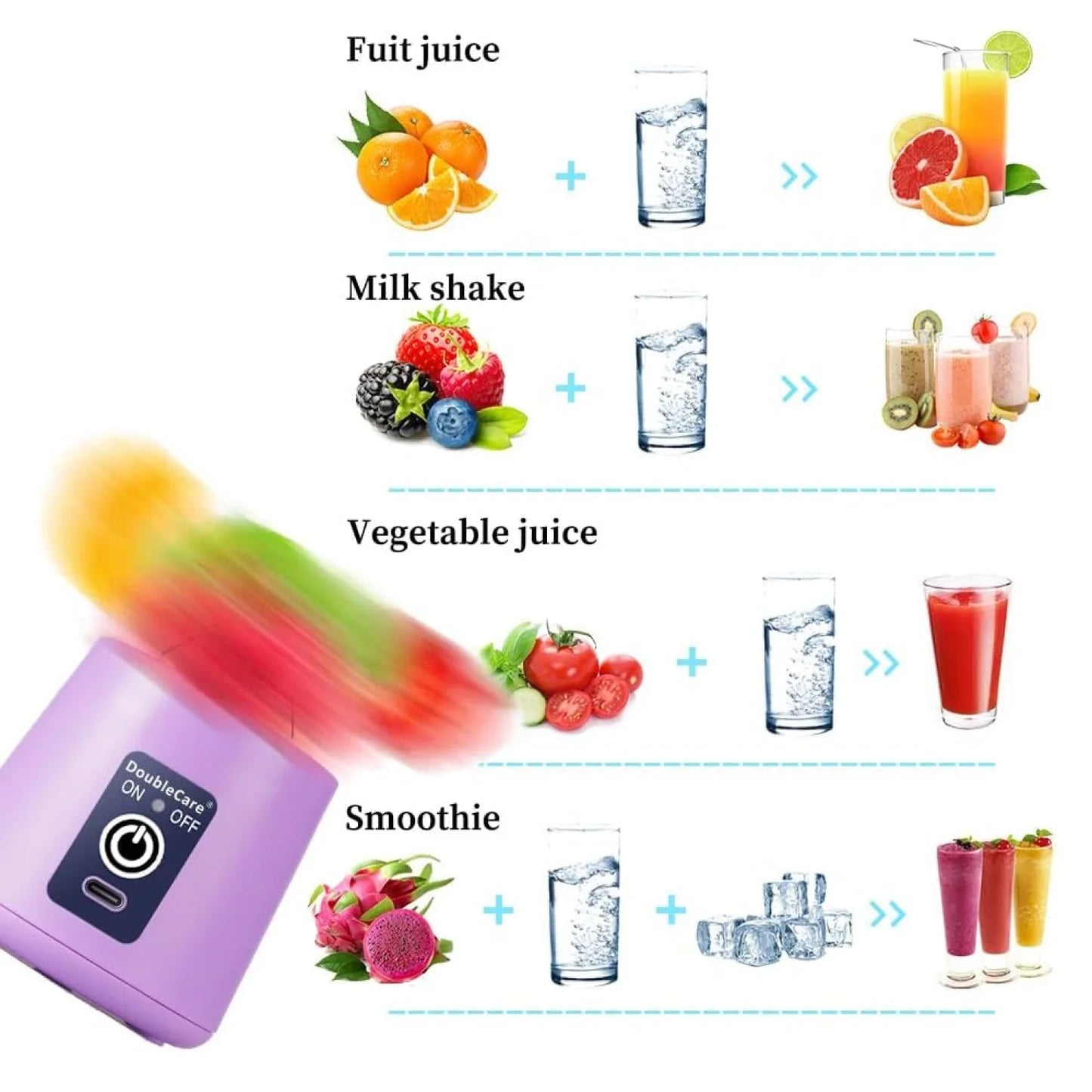 Portable USB Rechargeable Juicer Blender Bottle – 6 Blade Mini Smoothie Maker